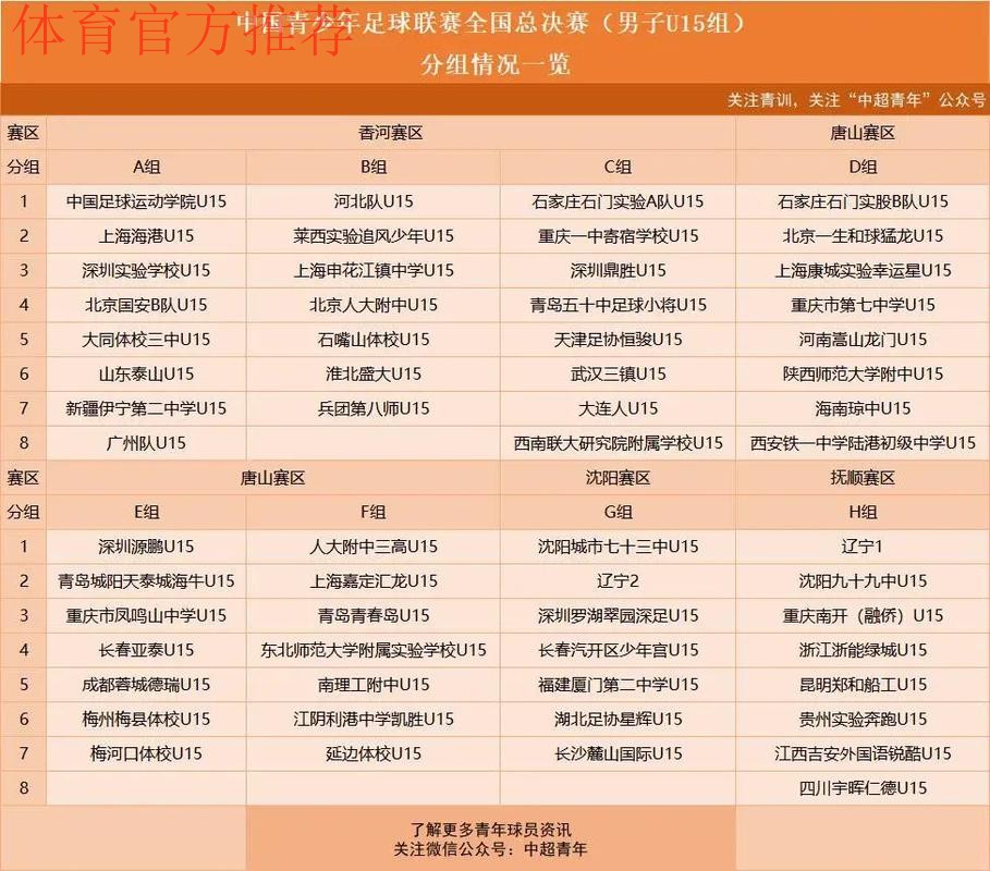 中国青少年足球联赛(男子初中年龄段U13、U15组)全国总决赛小组赛首轮战报