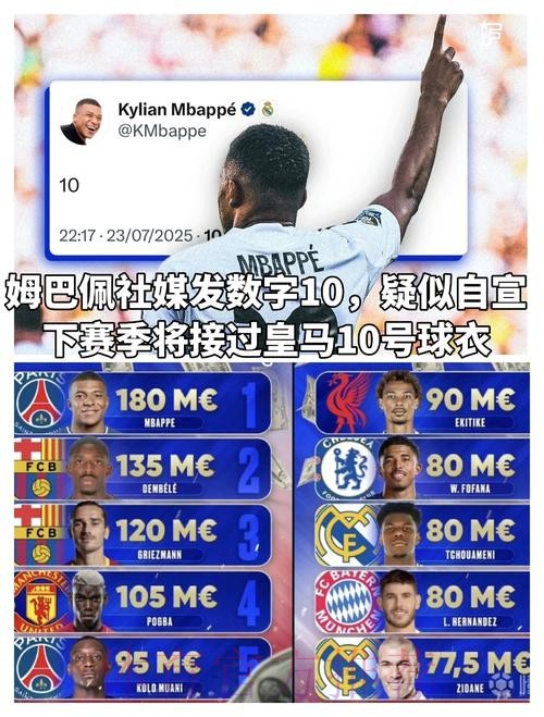 电讯报-皇马是姆巴佩热门下家 但面临英超球会竞争